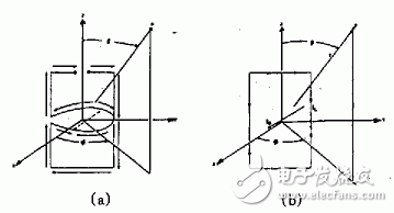 新型諧振式螺旋天線的工作原理、關鍵技術及實驗結果