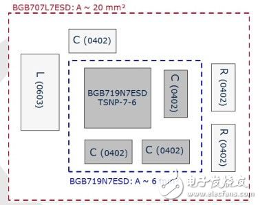 手機(jī)中內(nèi)置有源天線，增強(qiáng)小型低噪聲放大器