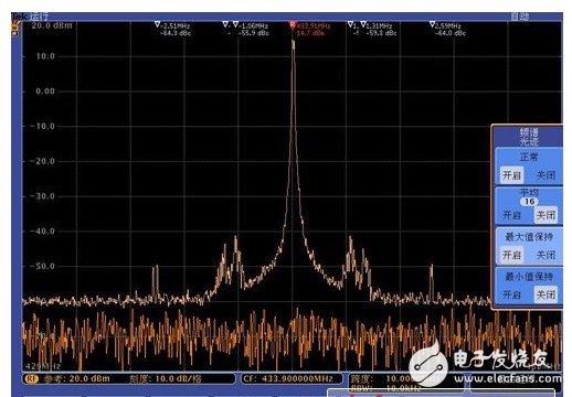 淺析使用MDO混合示波器進(jìn)行RF模塊功能驗證及調(diào)試