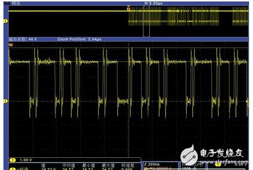 淺析使用MDO混合示波器進(jìn)行RF模塊功能驗證及調(diào)試