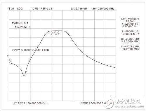 0.77dB噪聲系數(shù) 超低噪聲的S頻段放大器設(shè)計