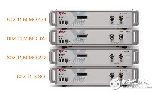  5G時(shí)代來(lái)臨 WiFi面臨著大批量測(cè)試挑戰(zhàn)