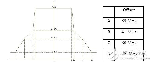  5G時(shí)代來(lái)臨 WiFi面臨著大批量測(cè)試挑戰(zhàn)