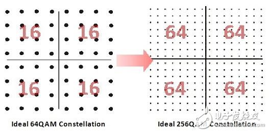  5G時(shí)代來(lái)臨 WiFi面臨著大批量測(cè)試挑戰(zhàn)