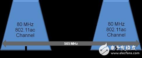  5G時(shí)代來(lái)臨 WiFi面臨著大批量測(cè)試挑戰(zhàn)