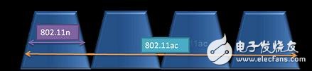  5G時(shí)代來(lái)臨 WiFi面臨著大批量測(cè)試挑戰(zhàn)