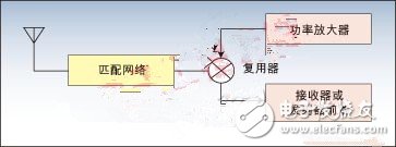  便攜產(chǎn)品小天線(xiàn)設(shè)計(jì)實(shí)例