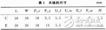  新型寬頻帶E型微帶天線的設(shè)計與測試分析