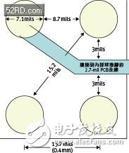  圖3：0.4毫米間距的晶圓級封裝空間與尺寸。