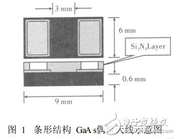 光電導(dǎo)天線產(chǎn)生太赫茲波的微觀機(jī)制理論分析和計算