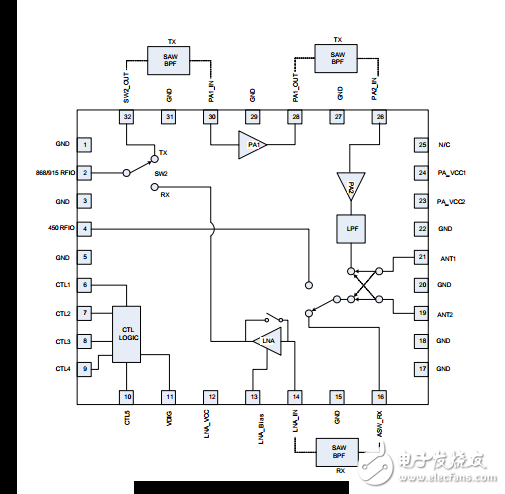  一種915MHz的發(fā)射/接收模塊電路設(shè)計(jì)