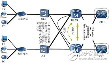 基于超寬帶網(wǎng)絡(luò)的未來(lái)互聯(lián)網(wǎng)技術(shù)