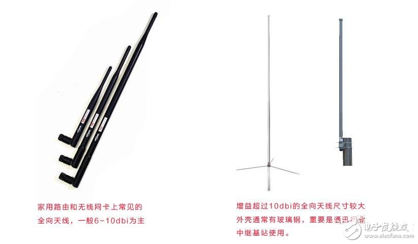 全向天線與定向天線有什么區(qū)別？怎么選擇？