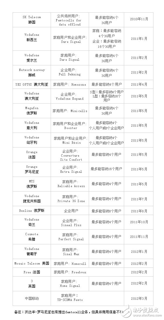 小基站將成為全球網(wǎng)絡(luò)容量壓力的給力良藥 無(wú)線新世界因小而美