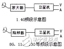 圖三 應(yīng)用示意圖