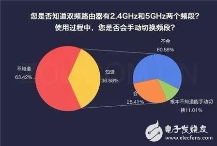 騰達(dá)分布式路由nova MW6信號穩(wěn)定自動組網(wǎng)