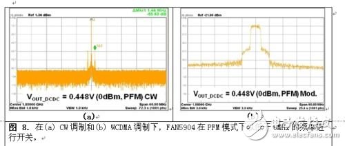  2G至3.5G蜂窩移動(dòng)設(shè)備高效射頻功率管理