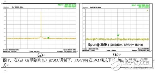  2G至3.5G蜂窩移動(dòng)設(shè)備高效射頻功率管理
