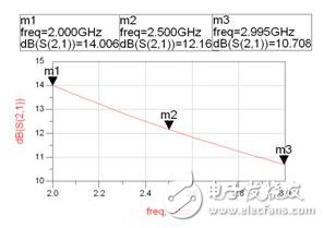 詳細(xì)介紹RF芯片測(cè)試夾具在微波測(cè)量中的應(yīng)用及仿真對(duì)比