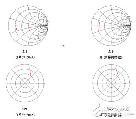 詳細(xì)介紹RF芯片測(cè)試夾具在微波測(cè)量中的應(yīng)用及仿真對(duì)比