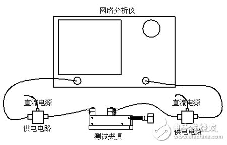 詳細(xì)介紹RF芯片測(cè)試夾具在微波測(cè)量中的應(yīng)用及仿真對(duì)比