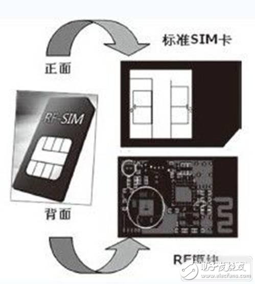 研究手機(jī)中RFID智能卡的設(shè)計(jì)方案、應(yīng)用現(xiàn)狀、存在的問題以及發(fā)展趨勢(shì)