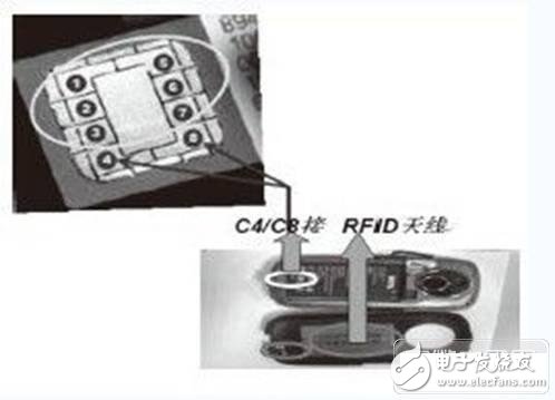 研究手機(jī)中RFID智能卡的設(shè)計(jì)方案、應(yīng)用現(xiàn)狀、存在的問題以及發(fā)展趨勢(shì)