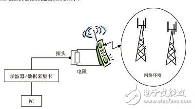 詳解TD-SCDMA終端耗電測(cè)試內(nèi)容和指標(biāo)要求