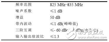 碼分多址低噪聲放大器的研究與設(shè)計(jì)