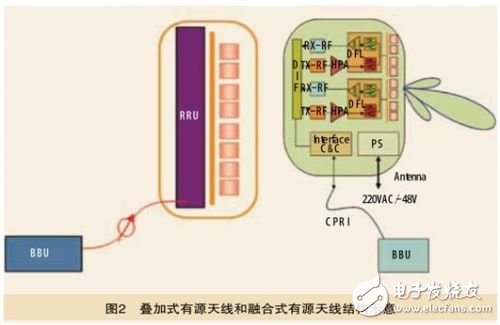  新型天線發(fā)展趨勢及關(guān)鍵技術(shù)分析