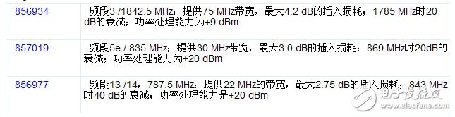 TriQuint半導體公司發(fā)布三款射頻SAW（聲表面波）濾波器