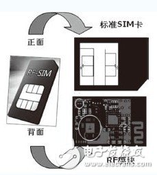 詳細(xì)介紹手機(jī)RFID智能卡設(shè)計方案