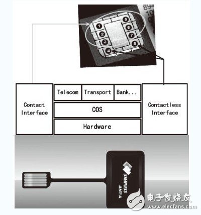 詳細(xì)介紹手機(jī)RFID智能卡設(shè)計方案