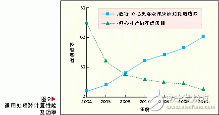 綠色通信的基站體系新型架構(gòu)設(shè)計(jì)