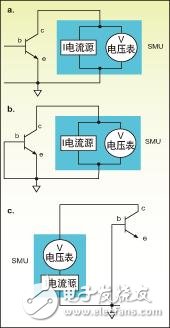  加速射頻器件測試，如何正確操作？
