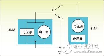  加速射頻器件測試，如何正確操作？