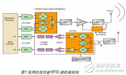 由蜂窩發(fā)射模塊，討論射頻屏蔽方案