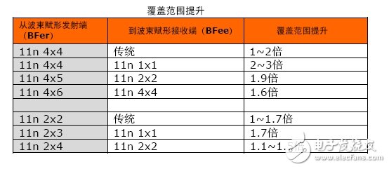  詳解：什么是發(fā)射波束賦形（Transmit beamforming）技術(shù)？