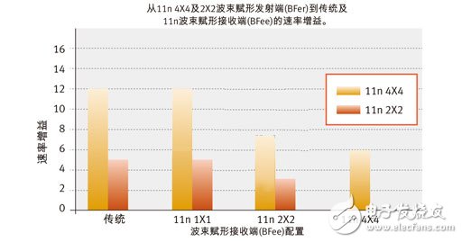  詳解：什么是發(fā)射波束賦形（Transmit beamforming）技術(shù)？