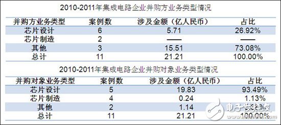 分析中國(guó)CMMB、TD－LTE終端芯片市場(chǎng)報(bào)告
