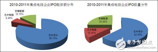 分析中國(guó)CMMB、TD－LTE終端芯片市場(chǎng)報(bào)告