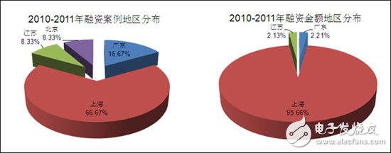 分析中國(guó)CMMB、TD－LTE終端芯片市場(chǎng)報(bào)告