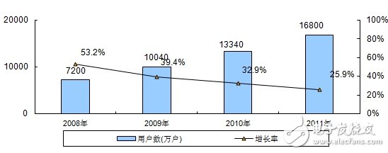 分析中國(guó)CMMB、TD－LTE終端芯片市場(chǎng)報(bào)告