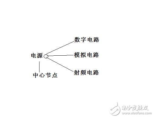 射頻電路設(shè)計(jì)所出現(xiàn)的問(wèn)題及解決