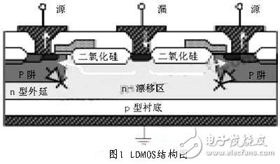  LDMOS結(jié)構(gòu)特點(diǎn)和使用優(yōu)勢
