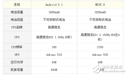 小米5s和vivox7哪個(gè)好？一眼辨別讓你買到高性價(jià)比手機(jī)