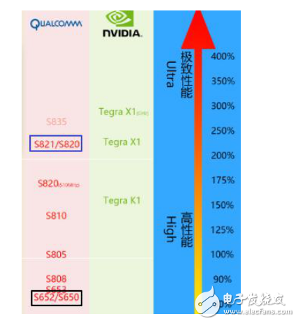 小米5s和vivox7哪個(gè)好？一眼辨別讓你買到高性價(jià)比手機(jī)