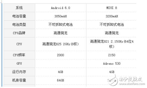 小米5s和vivox9哪個(gè)好？小米5s和vivox9整機(jī)區(qū)別對比分析