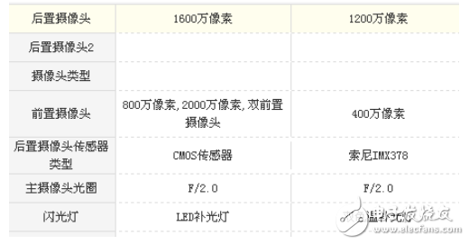 小米5s和vivox9哪個(gè)好？小米5s和vivox9整機(jī)區(qū)別對比分析