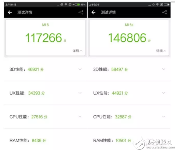 小米5跟5s有什么區(qū)別？關(guān)于性能提升多少的分析